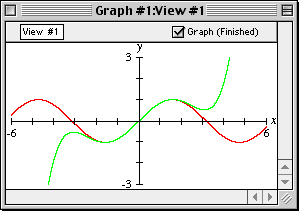 The sine and McLaurin graph